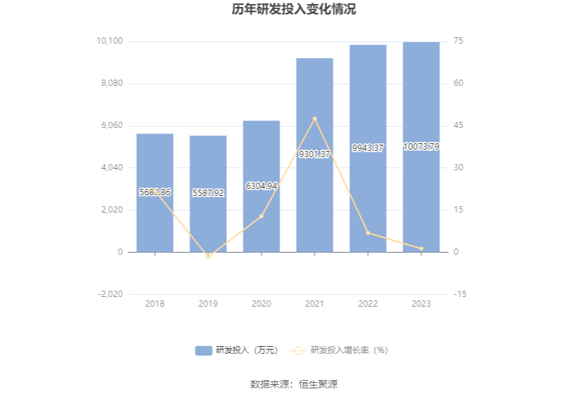 瑞丰高材：2023年净利同比增长39.51% 拟10派1元