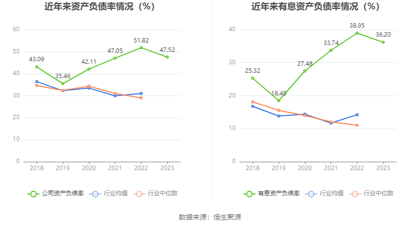 瑞丰高材：2023年净利同比增长39.51% 拟10派1元