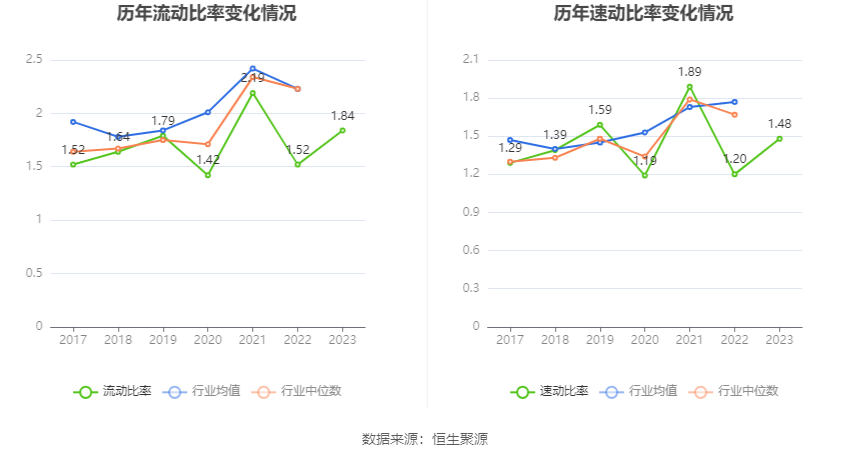 瑞丰高材：2023年净利同比增长39.51% 拟10派1元