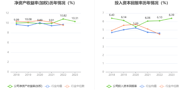 隧道股份：2023年净利同比增长2.92% 拟10派2.3元