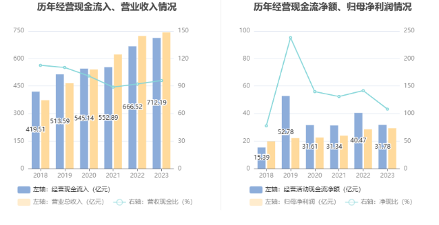 隧道股份：2023年净利同比增长2.92% 拟10派2.3元