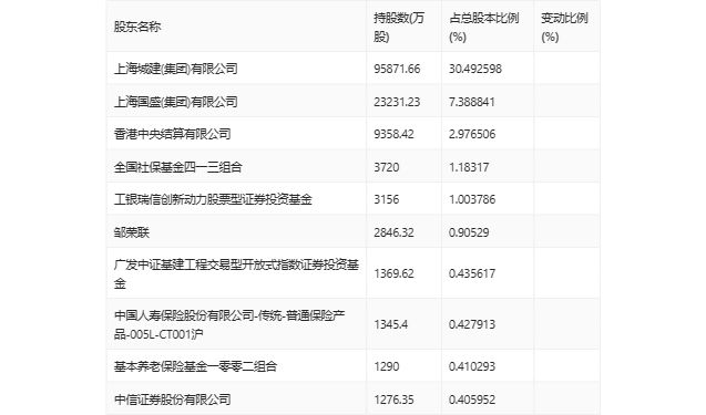 隧道股份：2023年净利同比增长2.92% 拟10派2.3元