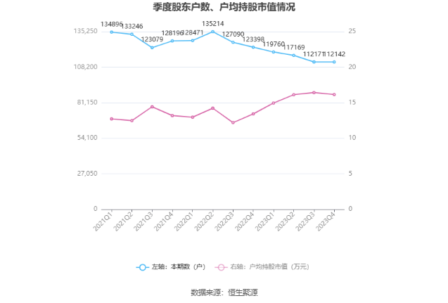 隧道股份：2023年净利同比增长2.92% 拟10派2.3元