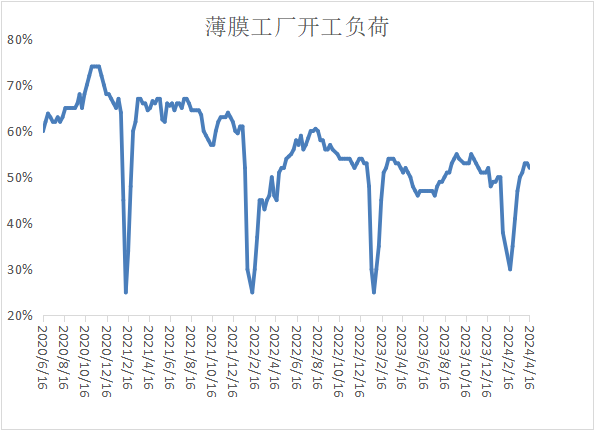 本周油价大跌叠加需求偏弱，PP PE上涨受阻！