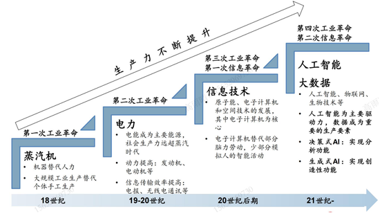 但斌最新发声，金句频出！“AI的10年牛市或才开始”！投资心得为3个密码!