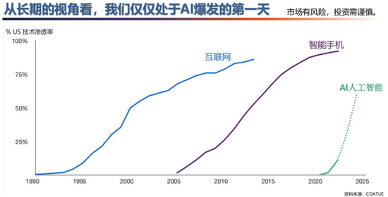 但斌最新发声，金句频出！“AI的10年牛市或才开始”！投资心得为3个密码!