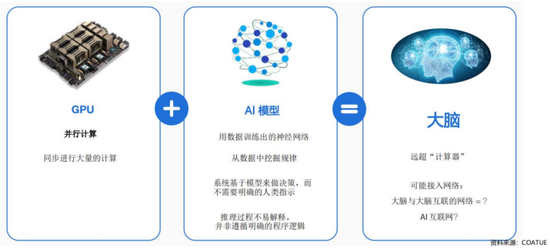 但斌最新发声，金句频出！“AI的10年牛市或才开始”！投资心得为3个密码!