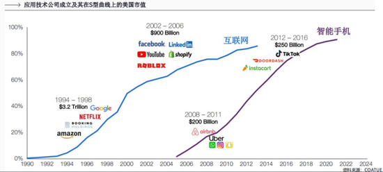 但斌最新发声，金句频出！“AI的10年牛市或才开始”！投资心得为3个密码!