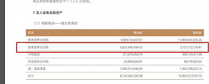 因股票质押式回购违规等“四宗罪”，国信证券和高管被警示