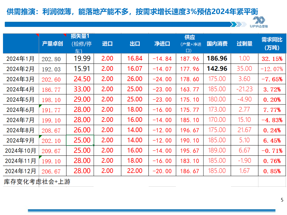 PVC周报：上游负荷创新低，未来几周或去库加快（4.19）