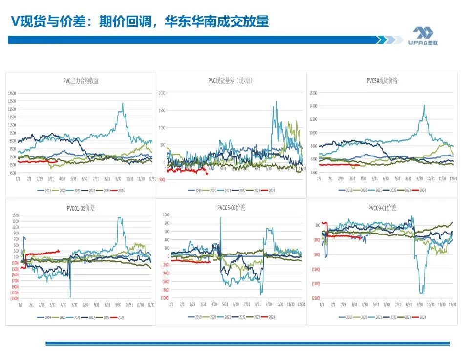 PVC周报：上游负荷创新低，未来几周或去库加快（4.19）