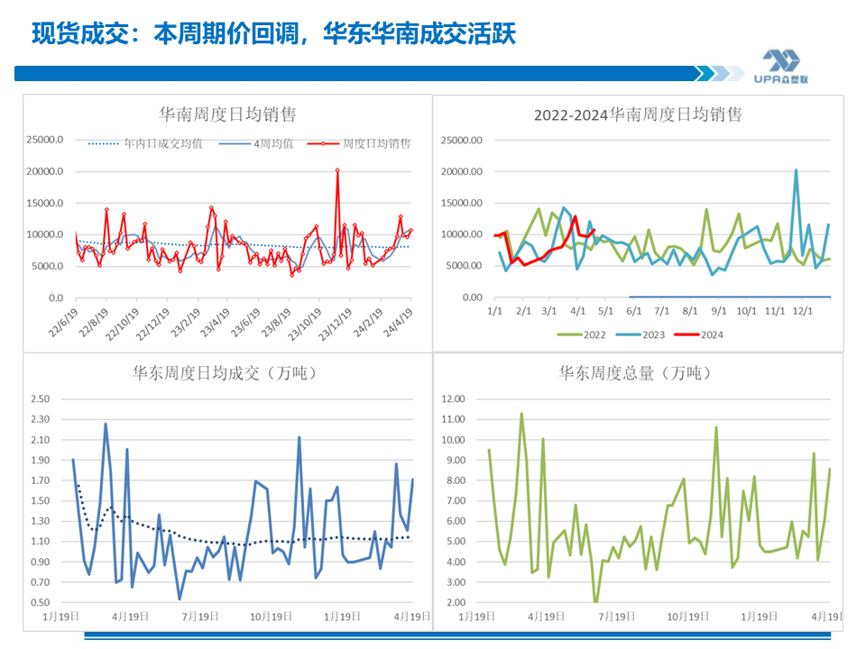 PVC周报：上游负荷创新低，未来几周或去库加快（4.19）