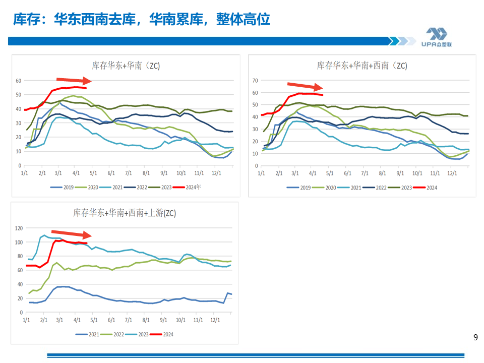 PVC周报：上游负荷创新低，未来几周或去库加快（4.19）