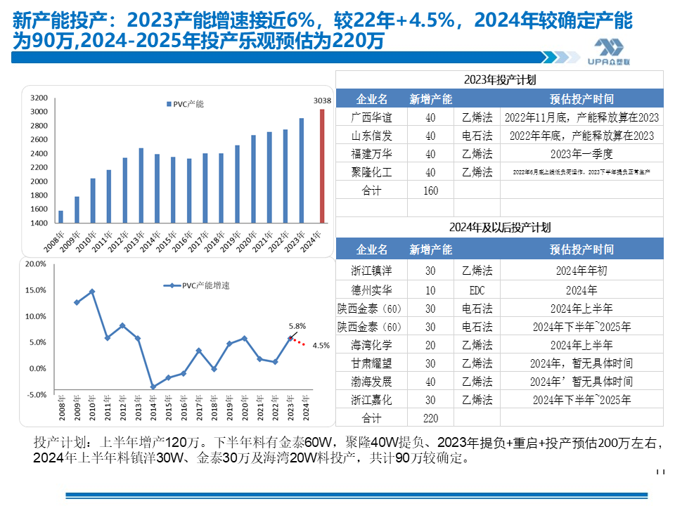 PVC周报：上游负荷创新低，未来几周或去库加快（4.19）