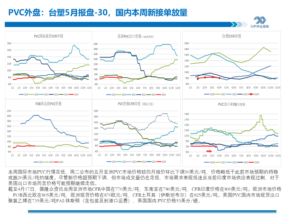 PVC周报：上游负荷创新低，未来几周或去库加快（4.19）