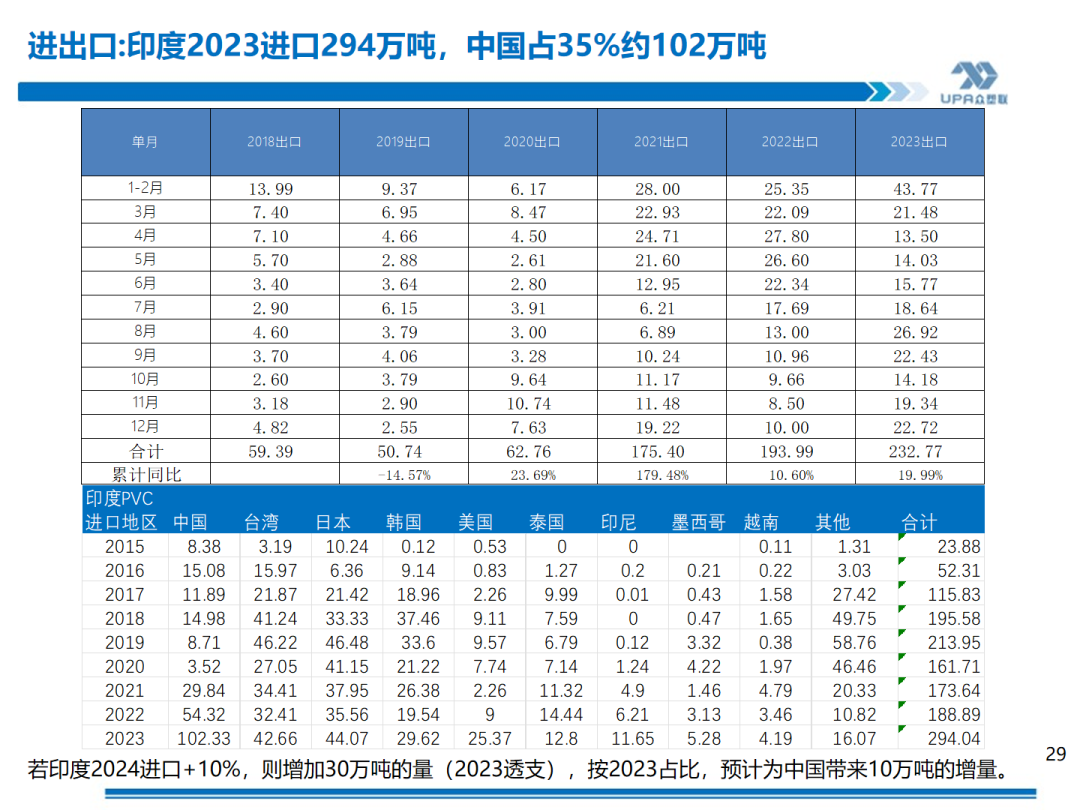 PVC周报：上游负荷创新低，未来几周或去库加快（4.19）