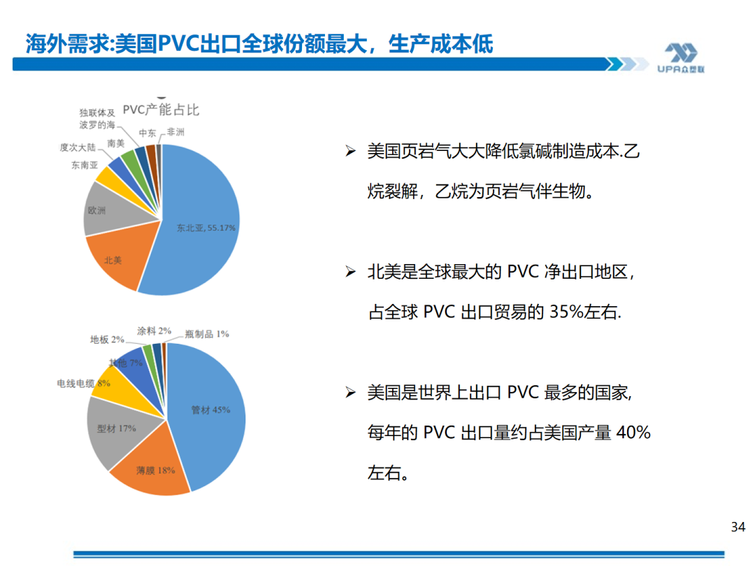 PVC周报：上游负荷创新低，未来几周或去库加快（4.19）