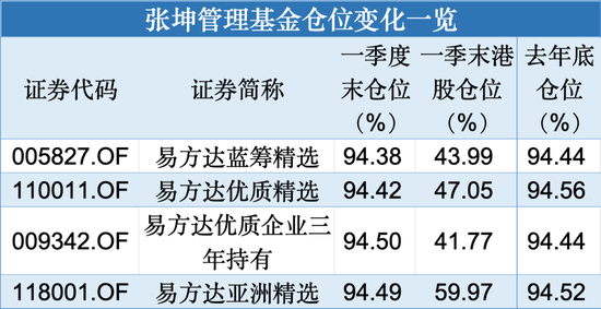 张坤，最新发声！长期高质量增长的公司是有吸引力的