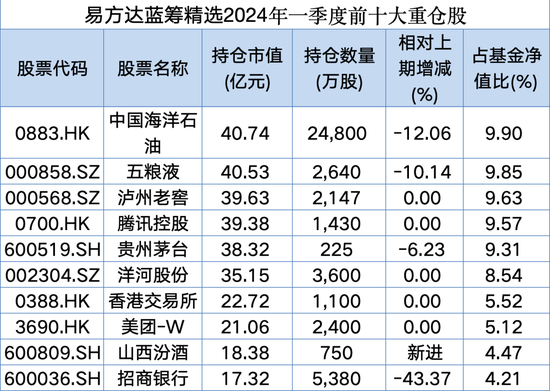 张坤，最新发声！长期高质量增长的公司是有吸引力的