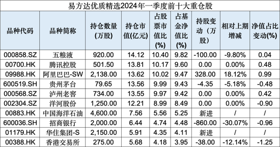 张坤，最新发声！长期高质量增长的公司是有吸引力的