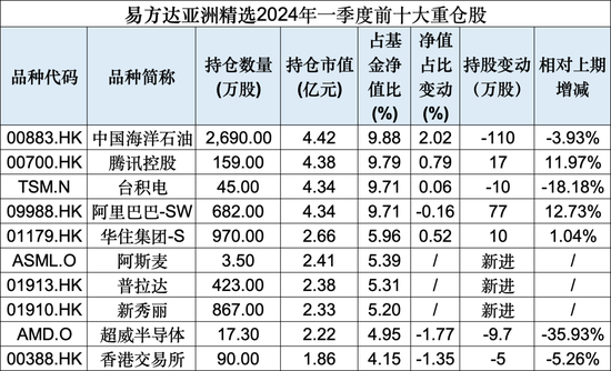 张坤，最新发声！长期高质量增长的公司是有吸引力的