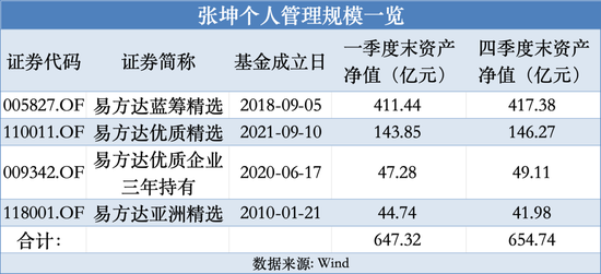 张坤，最新发声！长期高质量增长的公司是有吸引力的