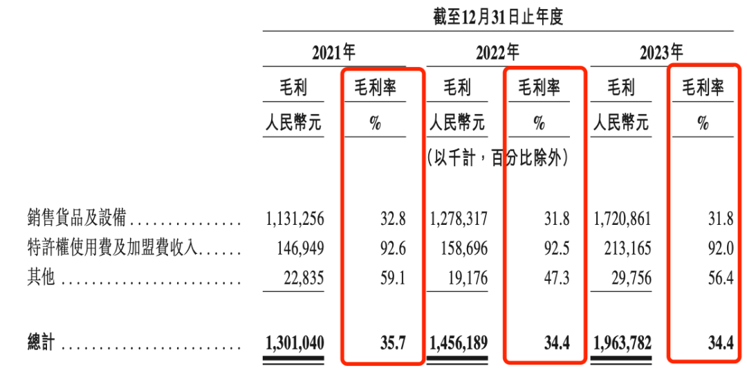 茶百道上市，一次“低估买入确定性”的机会！