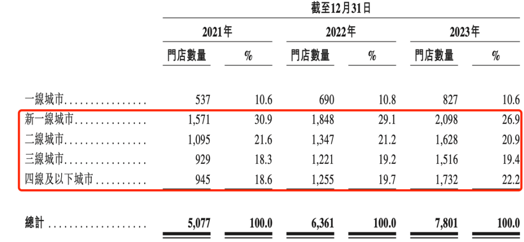 茶百道上市，一次“低估买入确定性”的机会！