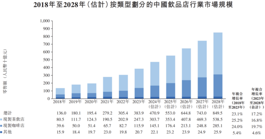 茶百道上市，一次“低估买入确定性”的机会！