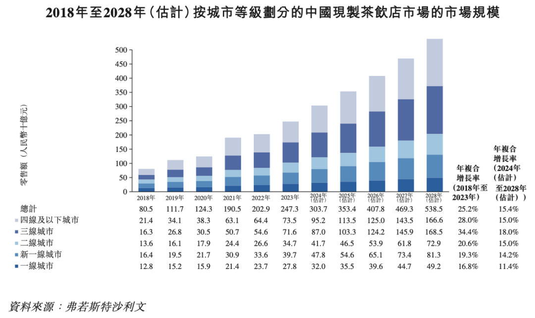 茶百道上市，一次“低估买入确定性”的机会！