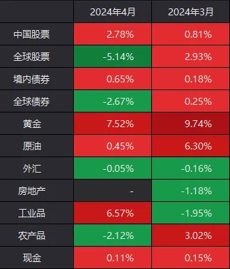 A股最“艰难”的阶段，下周要结束了！