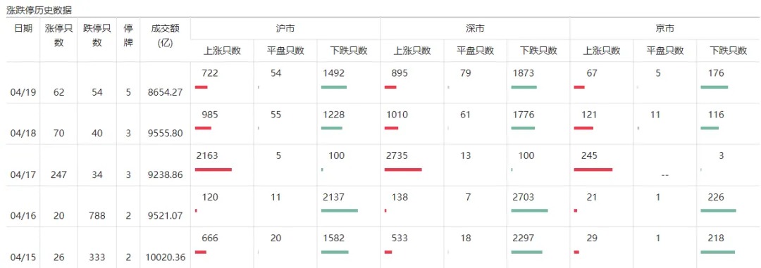 A股最“艰难”的阶段，下周要结束了！