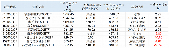 单笔买了457亿份！中央汇金一季度扫了多少ETF？