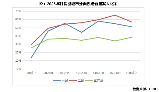 克而瑞地产研究：楼市“旧库存”交易份额飙升 新推案去化迎接市场新考验