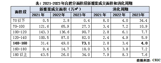 克而瑞地产研究：楼市“旧库存”交易份额飙升 新推案去化迎接市场新考验