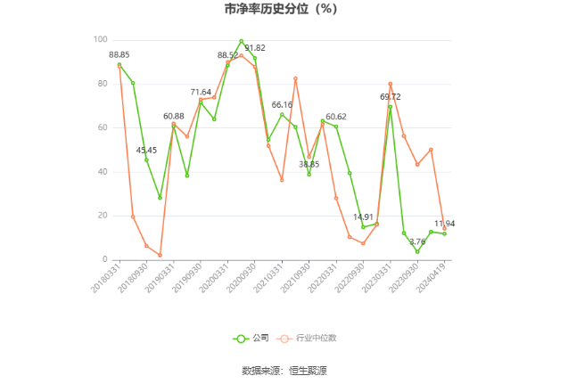 奥飞数据：2023年净利同比下降14.7% 拟10派0.21元