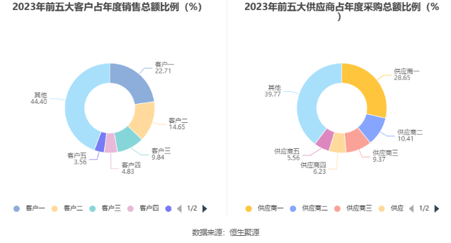 奥飞数据：2023年净利同比下降14.7% 拟10派0.21元