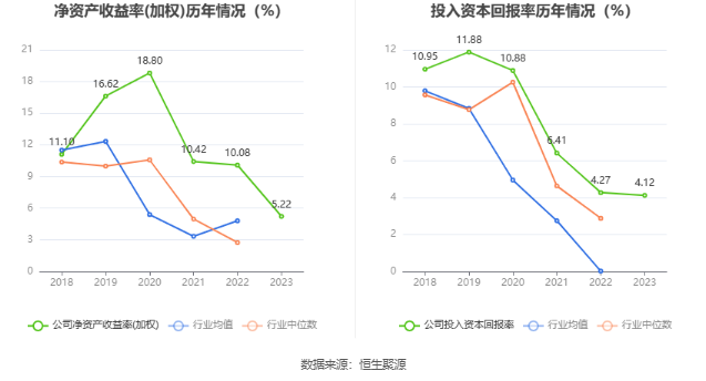 奥飞数据：2023年净利同比下降14.7% 拟10派0.21元