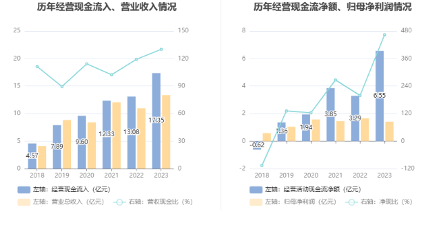 奥飞数据：2023年净利同比下降14.7% 拟10派0.21元