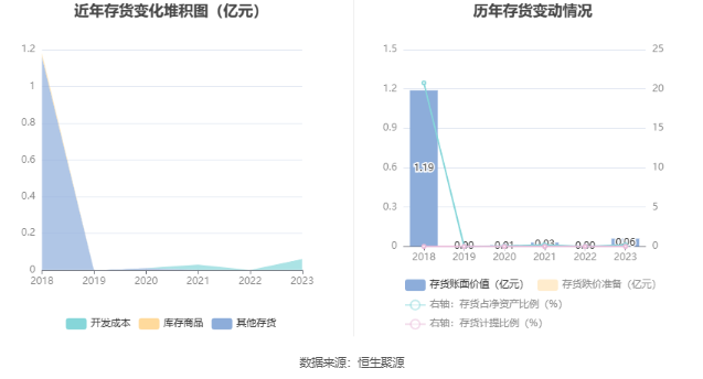 奥飞数据：2023年净利同比下降14.7% 拟10派0.21元