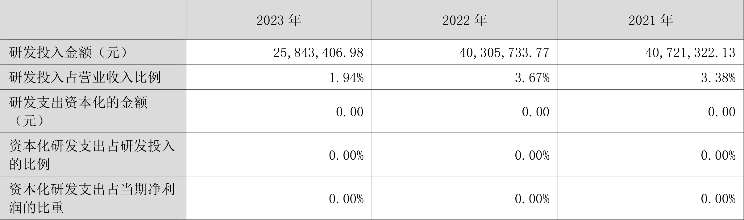 奥飞数据：2023年净利同比下降14.7% 拟10派0.21元