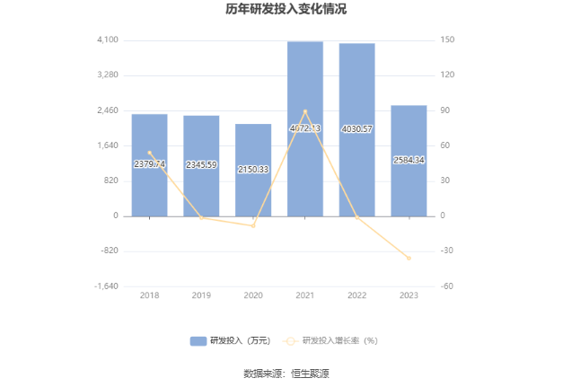 奥飞数据：2023年净利同比下降14.7% 拟10派0.21元