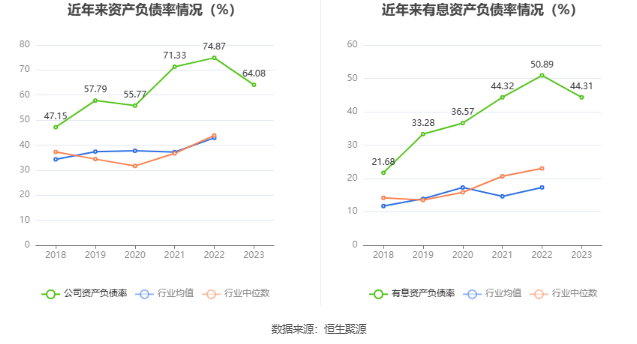 奥飞数据：2023年净利同比下降14.7% 拟10派0.21元