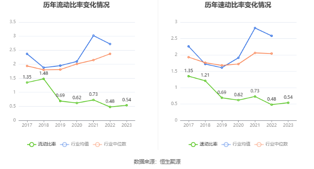 奥飞数据：2023年净利同比下降14.7% 拟10派0.21元