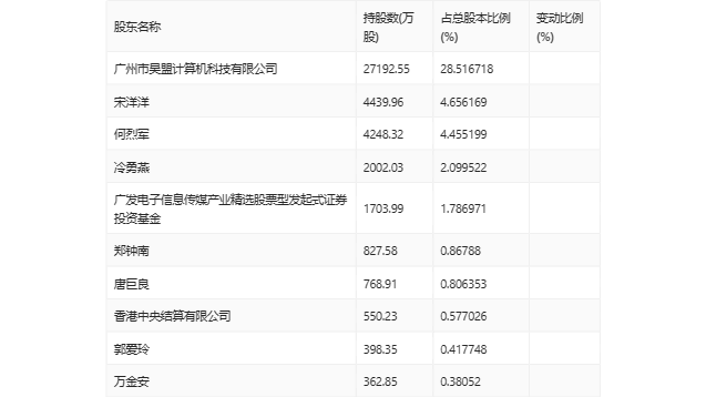 奥飞数据：2023年净利同比下降14.7% 拟10派0.21元