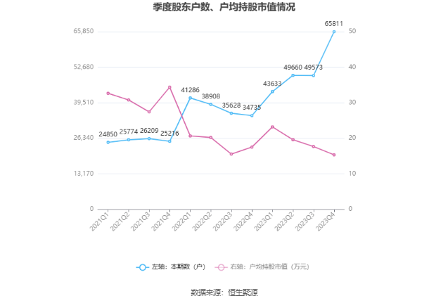 奥飞数据：2023年净利同比下降14.7% 拟10派0.21元