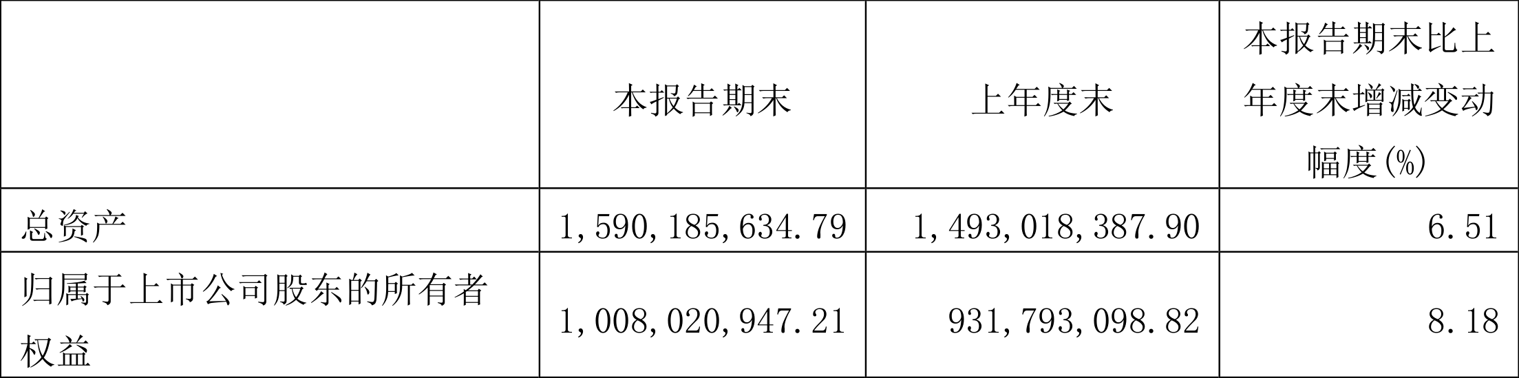 赛恩斯：2024年第一季度净利润7942.02万元 同比增长492.69%