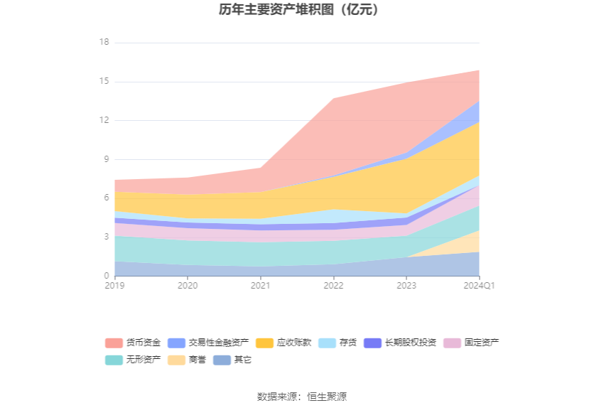 赛恩斯：2024年第一季度净利润7942.02万元 同比增长492.69%