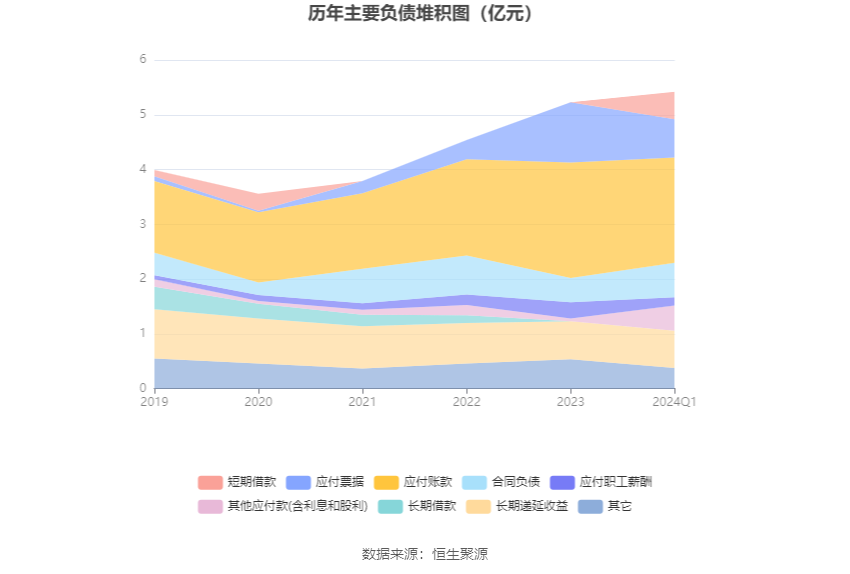 赛恩斯：2024年第一季度净利润7942.02万元 同比增长492.69%