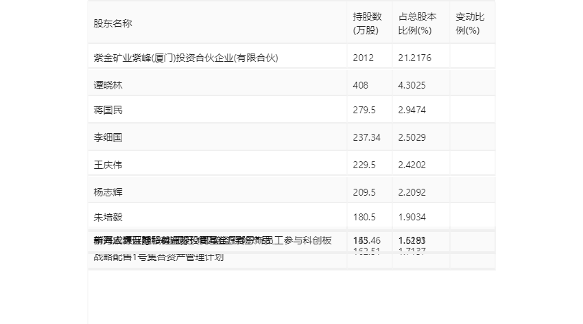 赛恩斯：2024年第一季度净利润7942.02万元 同比增长492.69%